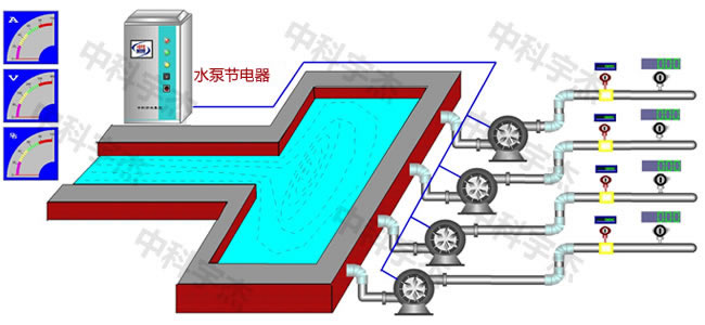 水泵供水系統(tǒng)，水泵節(jié)電器